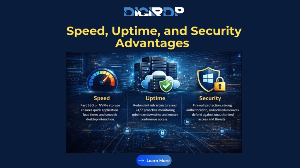 Speed, Uptime, and Security Advantages | DigiRDP